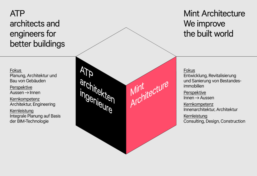 ATP und Mint Architecture